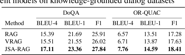 Figure 2 for Improving End-to-End Training of Retrieval-Augmented Generation Models via Joint Stochastic Approximation