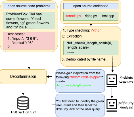 Figure 4 for CRPE: Expanding The Reasoning Capability of Large Language Model for Code Generation