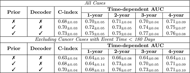 Figure 2 for Enhancing Breast Cancer Risk Prediction by Incorporating Prior Images