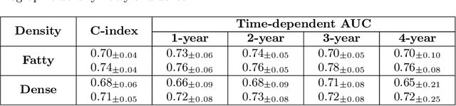 Figure 4 for Enhancing Breast Cancer Risk Prediction by Incorporating Prior Images