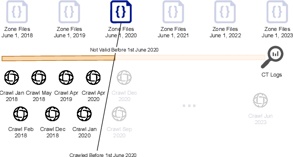 Figure 1 for This Is a Local Domain: On Amassing Country-Code Top-Level Domains from Public Data