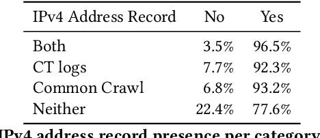 Figure 4 for This Is a Local Domain: On Amassing Country-Code Top-Level Domains from Public Data