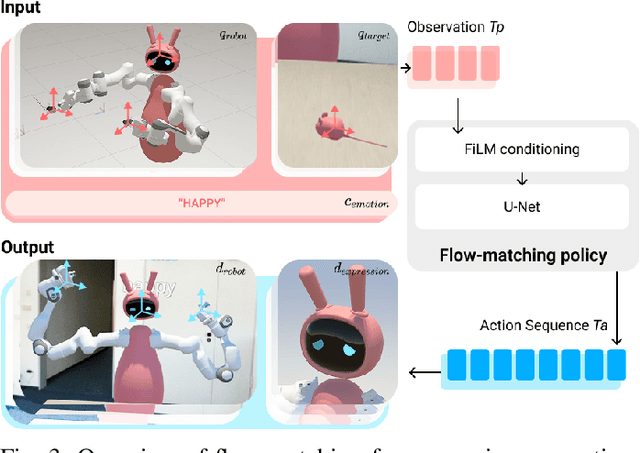 Figure 2 for Generation of Real-time Robotic Emotional Expressions Learning from Human Demonstration in Mixed Reality