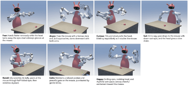 Figure 3 for Generation of Real-time Robotic Emotional Expressions Learning from Human Demonstration in Mixed Reality