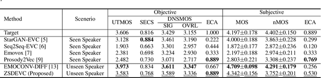 Figure 2 for DiffEVC: Any-to-Any Emotion Voice Conversion with Expressive Guidance
