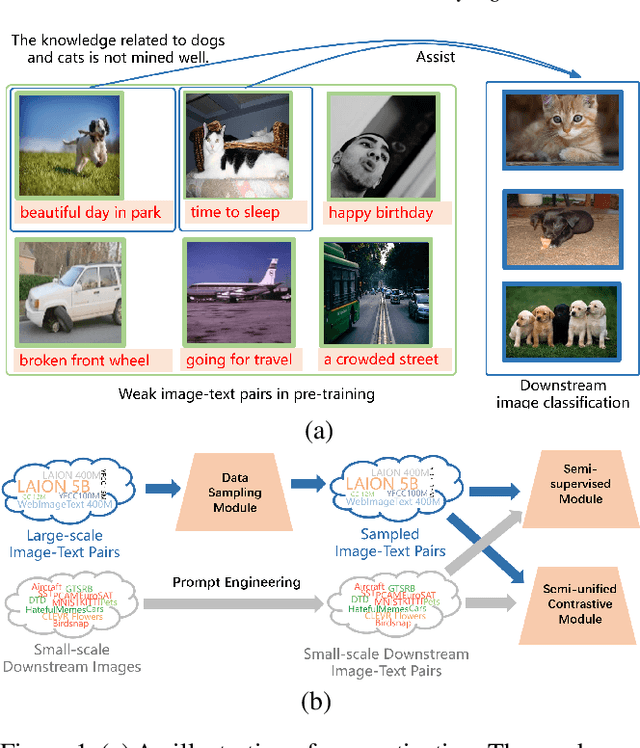 Figure 1 for Data Adaptive Traceback for Vision-Language Foundation Models in Image Classification