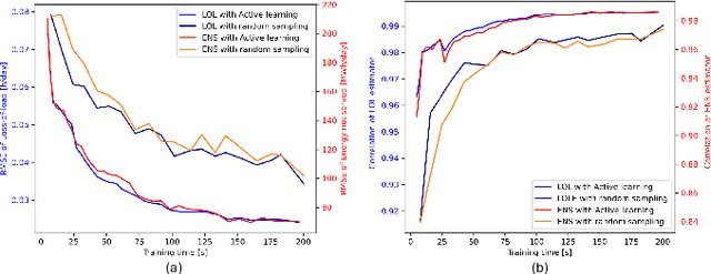 Figure 3 for MLMC-based Resource Adequacy Assessment with Active Learning Trained Surrogate Models