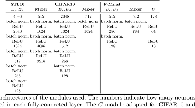 Figure 2 for Strategies to exploit XAI to improve classification systems
