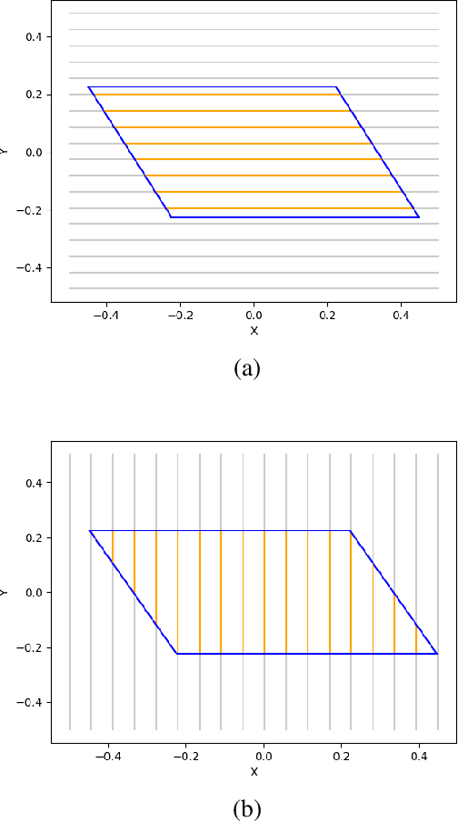 Figure 1 for Differentiable Boustrophedon Path Plans