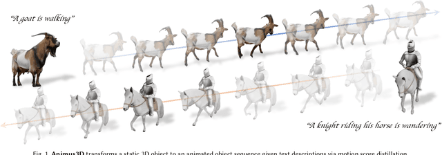 Figure 1 for Animus3D: Text-driven 3D Animation via Motion Score Distillation