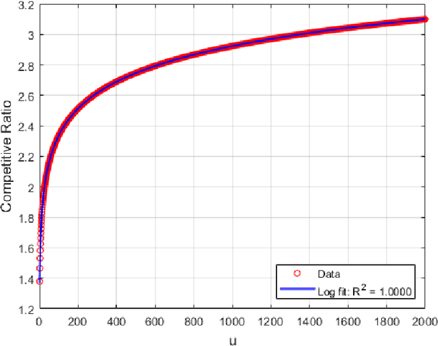 Figure 1 for Adaptively Robust LLM Inference Optimization under Prediction Uncertainty