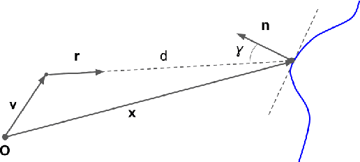 Figure 3 for Self-Supervised Depth Correction of Lidar Measurements from Map Consistency Loss