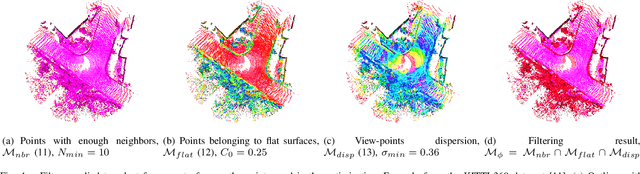 Figure 4 for Self-Supervised Depth Correction of Lidar Measurements from Map Consistency Loss