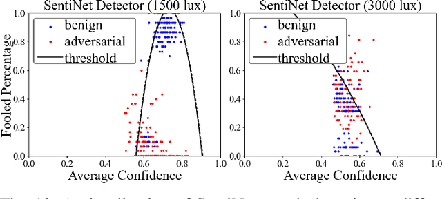 Figure 2 for Why Don't You Clean Your Glasses? Perception Attacks with Dynamic Optical Perturbations