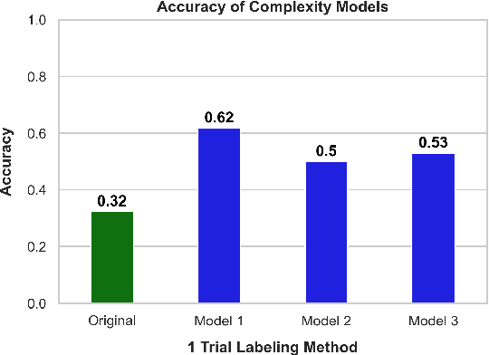 Figure 3 for ComplexityNet: Increasing LLM Inference Efficiency by Learning Task Complexity