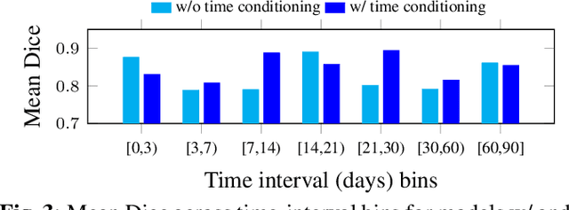 Figure 4 for Seeing Beyond the Image: ECG and Anatomical Knowledge-Guided Myocardial Scar Segmentation from Late Gadolinium-Enhanced Images