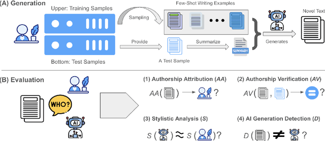 Figure 3 for Catch Me If You Can? Not Yet: LLMs Still Struggle to Imitate the Implicit Writing Styles of Everyday Authors