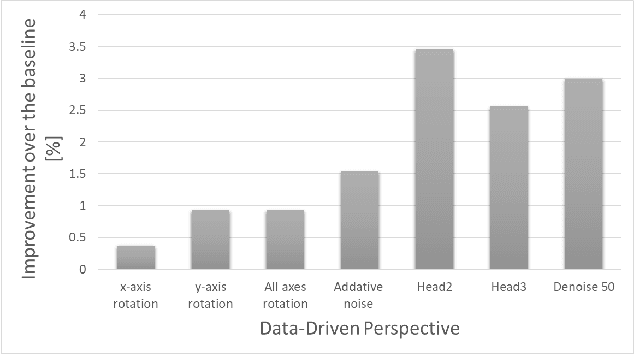 Figure 2 for On Neural Inertial Classification Networks for Pedestrian Activity Recognition