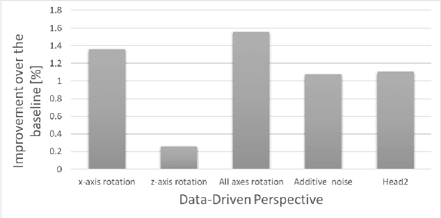 Figure 3 for On Neural Inertial Classification Networks for Pedestrian Activity Recognition