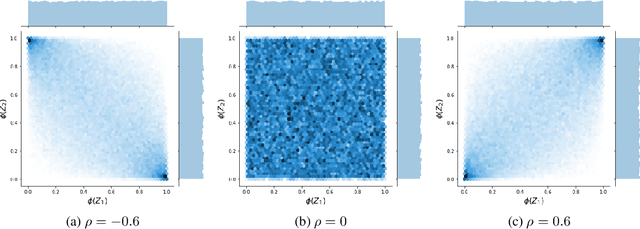 Figure 2 for AI and ethics in insurance: a new solution to mitigate proxy discrimination in risk modeling