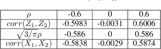 Figure 4 for AI and ethics in insurance: a new solution to mitigate proxy discrimination in risk modeling
