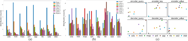 Figure 4 for MoRE: A Mixture of Low-Rank Experts for Adaptive Multi-Task Learning