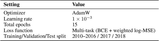 Figure 3 for Mjölnir: A Deep Learning Parametrization Framework for Global Lightning Flash Density