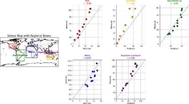 Figure 4 for Mjölnir: A Deep Learning Parametrization Framework for Global Lightning Flash Density