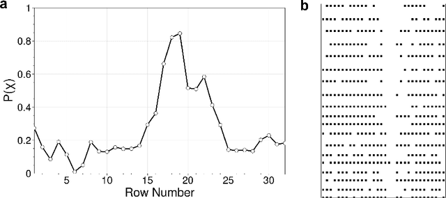 Figure 3 for A Digital Twin Simulator of a Pastillation Process with Applications to Automatic Control based on Computer Vision