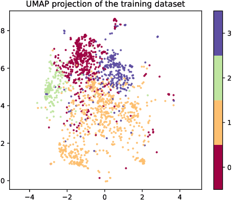 Figure 4 for G-SPEED: General SParse Efficient Editing MoDel