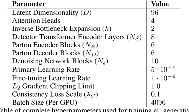 Figure 2 for End-To-End Latent Variational Diffusion Models for Inverse Problems in High Energy Physics