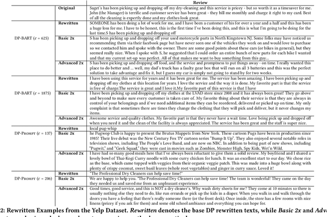 Figure 4 for Just Rewrite It Again: A Post-Processing Method for Enhanced Semantic Similarity and Privacy Preservation of Differentially Private Rewritten Text