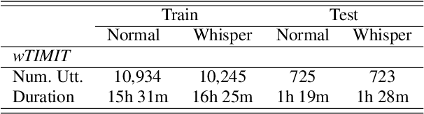 Figure 4 for MaskCycleGAN-based Whisper to Normal Speech Conversion