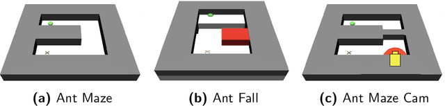 Figure 4 for The intrinsic motivation of reinforcement and imitation learning for sequential tasks