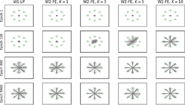 Figure 1 for Generative Modeling by Minimizing the Wasserstein-2 Loss