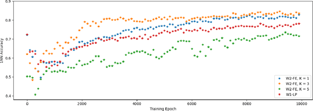 Figure 3 for Generative Modeling by Minimizing the Wasserstein-2 Loss