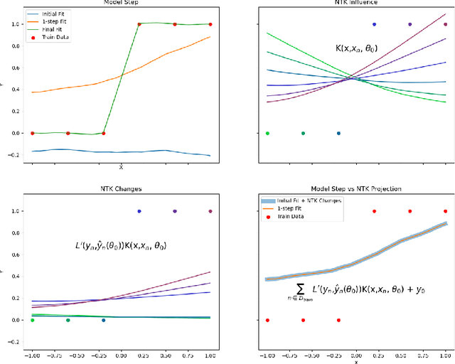 Figure 1 for A Quantitative Approach to Predicting Representational Learning and Performance in Neural Networks
