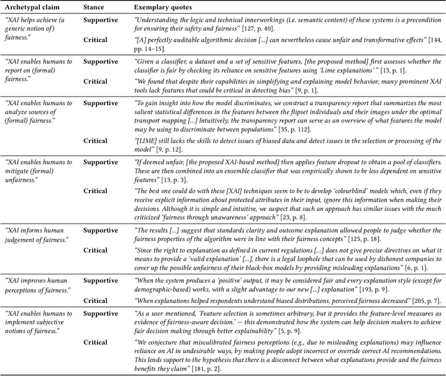 Figure 2 for A Critical Survey on Fairness Benefits of XAI