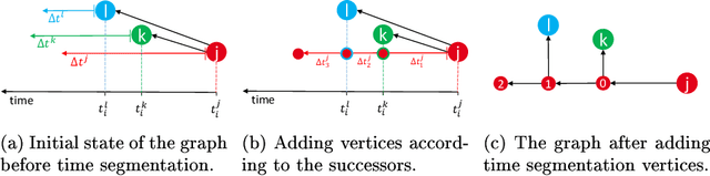 Figure 2 for Graph Extraction for Assisting Crash Simulation Data Analysis