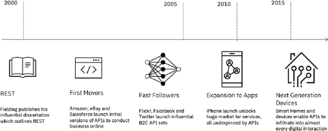 Figure 1 for Coalitions of Large Language Models Increase the Robustness of AI Agents