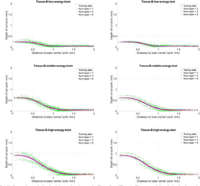 Figure 2 for 3D Laser-and-tissue Agnostic Data-driven Method for Robotic Laser Surgical Planning