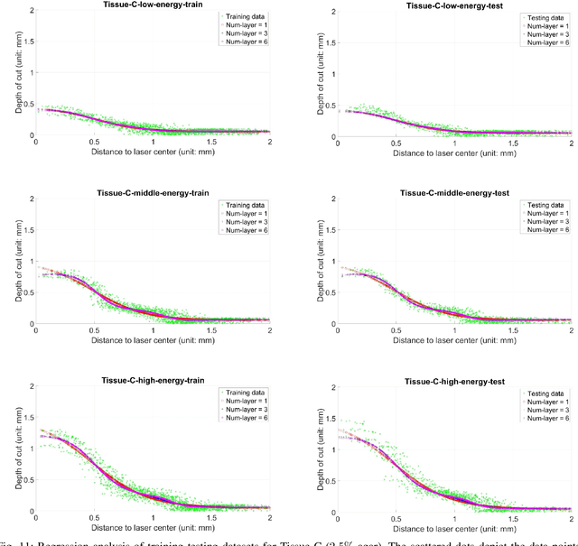 Figure 3 for 3D Laser-and-tissue Agnostic Data-driven Method for Robotic Laser Surgical Planning