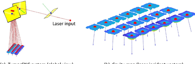 Figure 4 for 3D Laser-and-tissue Agnostic Data-driven Method for Robotic Laser Surgical Planning