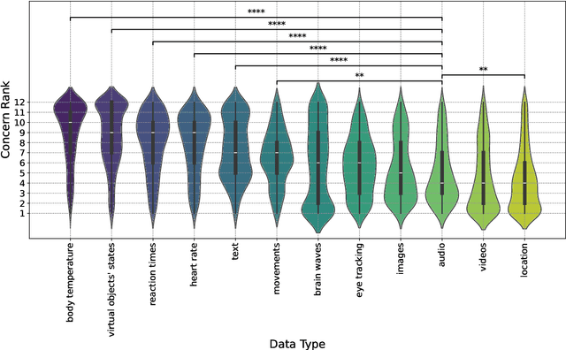 Figure 3 for Exploring User Acceptance and Concerns toward LLM-powered Conversational Agents in Immersive Extended Reality