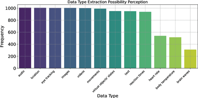 Figure 4 for Exploring User Acceptance and Concerns toward LLM-powered Conversational Agents in Immersive Extended Reality