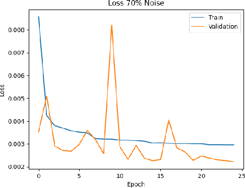 Figure 2 for Residual Transformer Fusion Network for Salt and Pepper Image Denoising