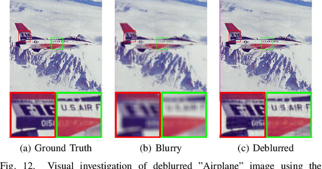 Figure 4 for Residual Transformer Fusion Network for Salt and Pepper Image Denoising