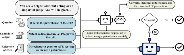 Figure 1 for DAFE: LLM-Based Evaluation Through Dynamic Arbitration for Free-Form Question-Answering