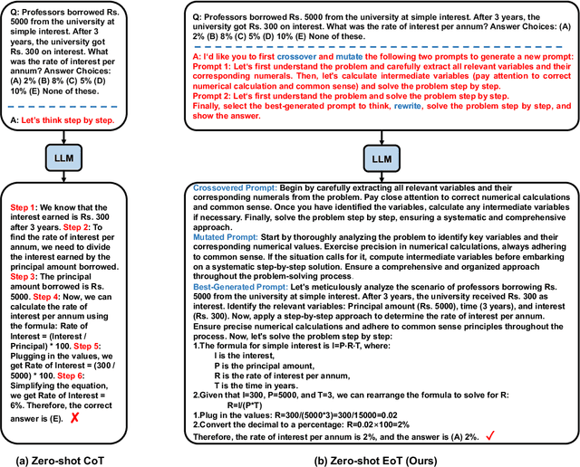 Figure 1 for Zero-Shot Chain-of-Thought Reasoning Guided by Evolutionary Algorithms in Large Language Models