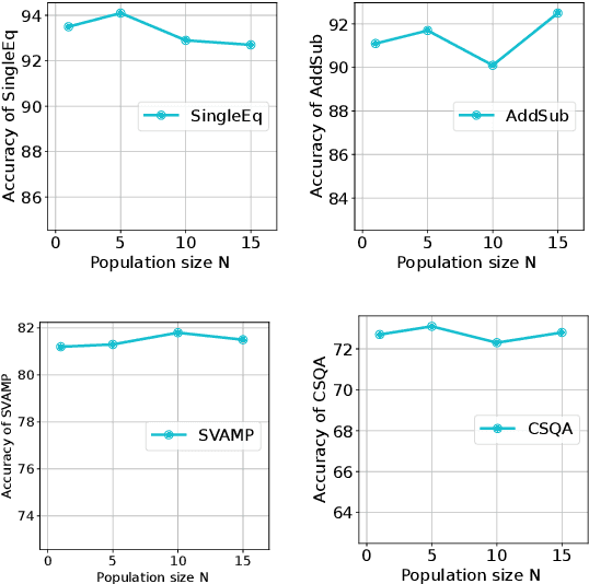 Figure 4 for Zero-Shot Chain-of-Thought Reasoning Guided by Evolutionary Algorithms in Large Language Models
